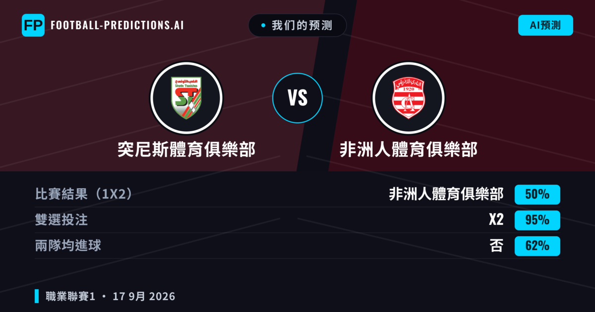 我们的预测: 突尼斯體育俱樂部 對 非洲人體育俱樂部 — 平 (35%); 小球 2.5; 無進球