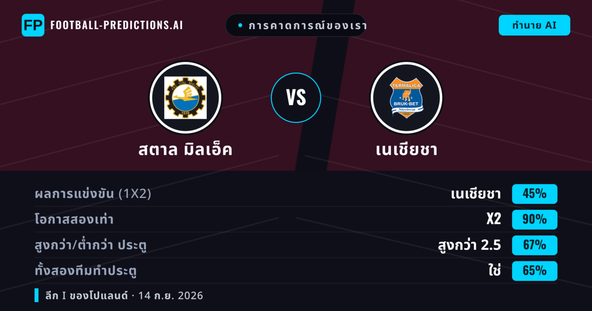 การคาดการณ์ของเรา: สตาล มิลเอ็ค vs เนเชียชา — เสมอ (45%); เกิน 2.5; ทั้งสองทีมทำประตู: ใช่
