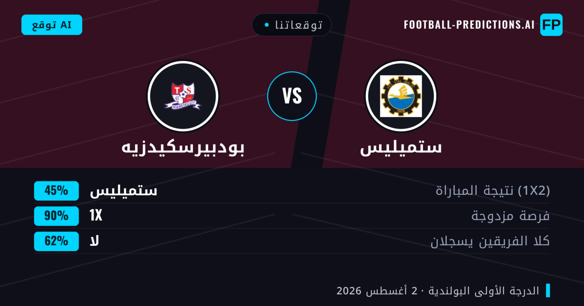 توقعاتنا: ستميليس ضد بودبيرسكيدزيه — ستميليس — فوز (42%); أكثر من 2.5; هدفين أو أكثر
