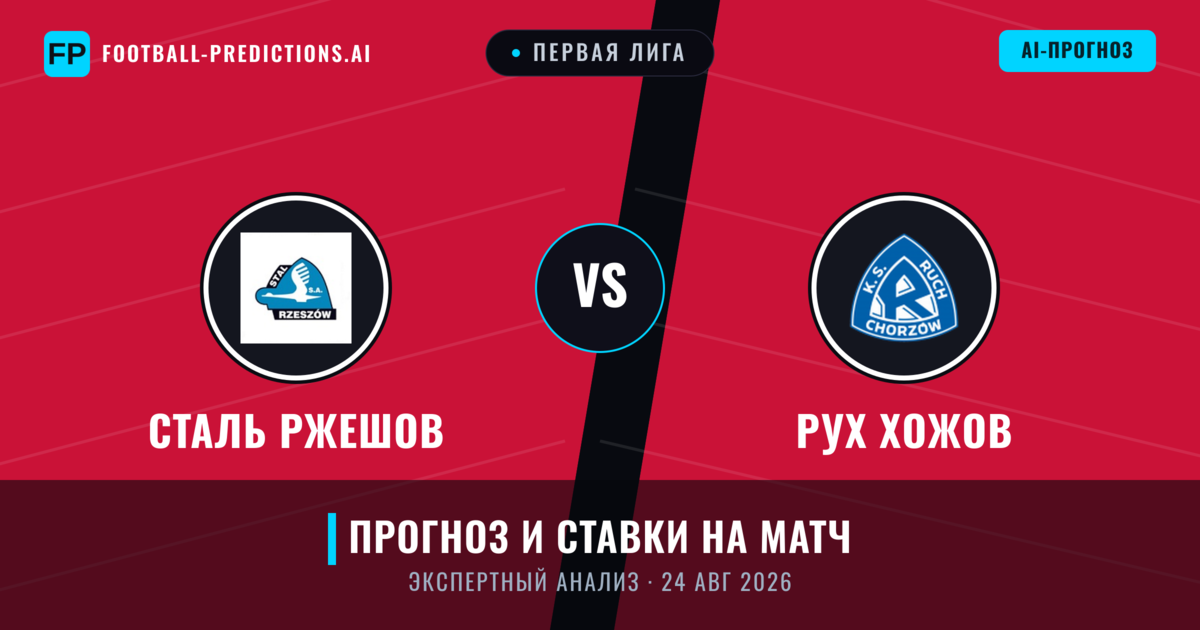 Сталь Ржешов – Рух Хожов — прогноз и превью матча