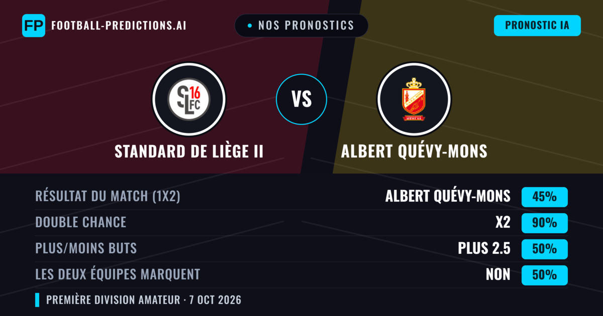 Nos pronostics: Standard de Liège II vs Albert Quévy-Mons — Albert Quévy-Mons — Victoire (63%); Plus 2.5; Les deux marquent : Non