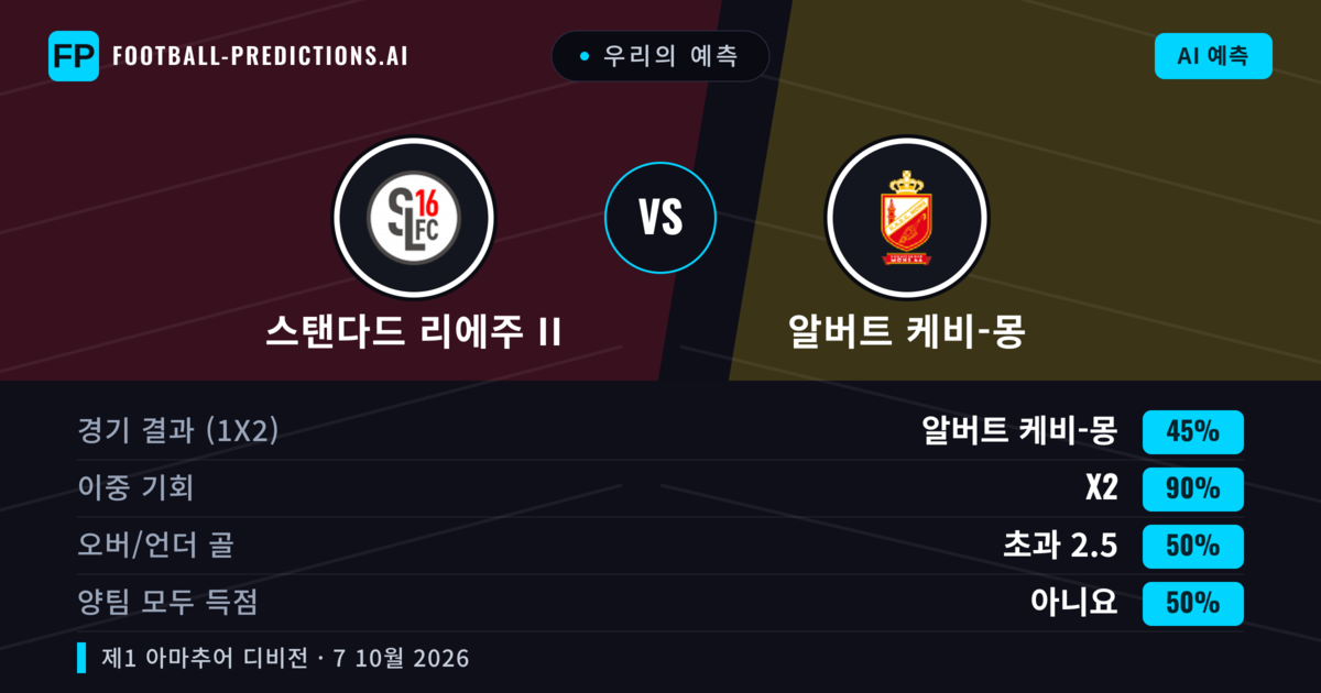 우리의 예측: 스탠다드 리에주 II vs 알버트 케비-몽 — 알버트 케비-몽 — 승리 (63%); 초과 2.5; 양팀 모두 득점: 아니오