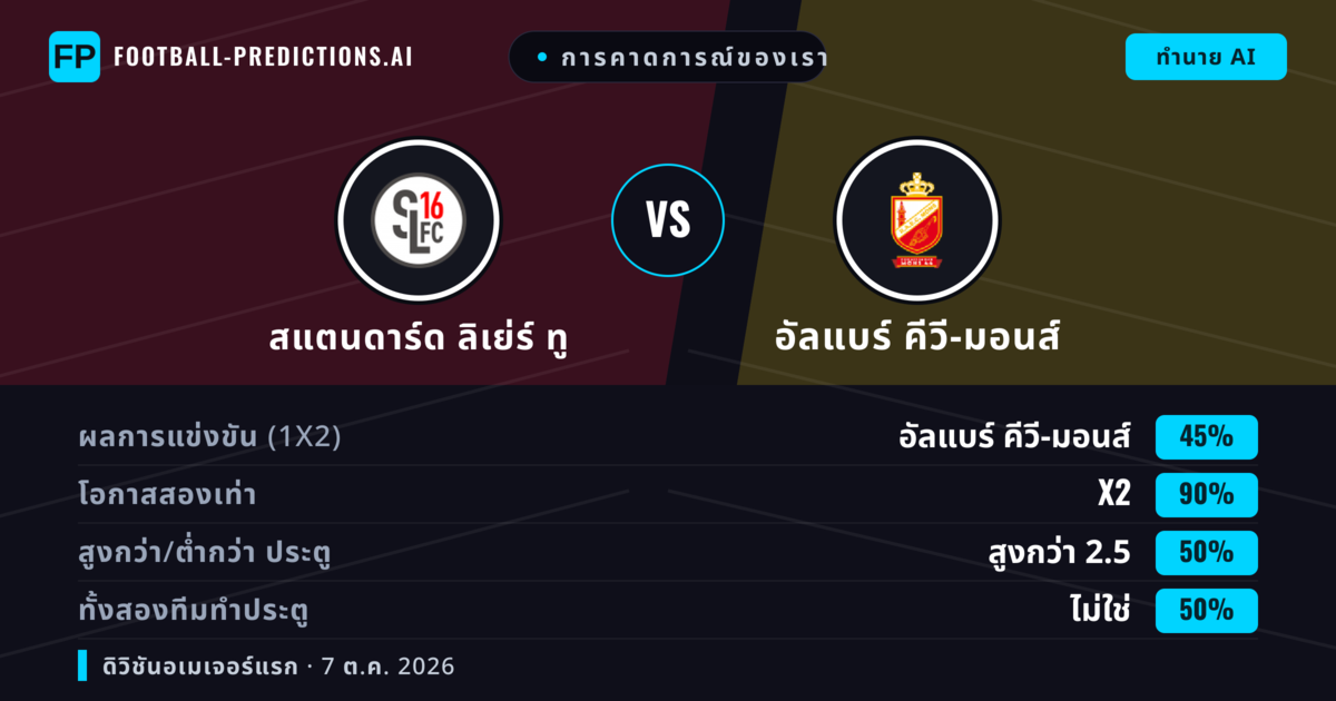 การคาดการณ์ของเรา: สแตนดาร์ด ลิเย่ร์ ทู vs อัลแบร์ คีวี-มอนส์ — อัลแบร์ คีวี-มอนส์ — ชนะ (63%); เกิน 2.5; ทั้งสองทีมทำประตู: ไม่ใช่