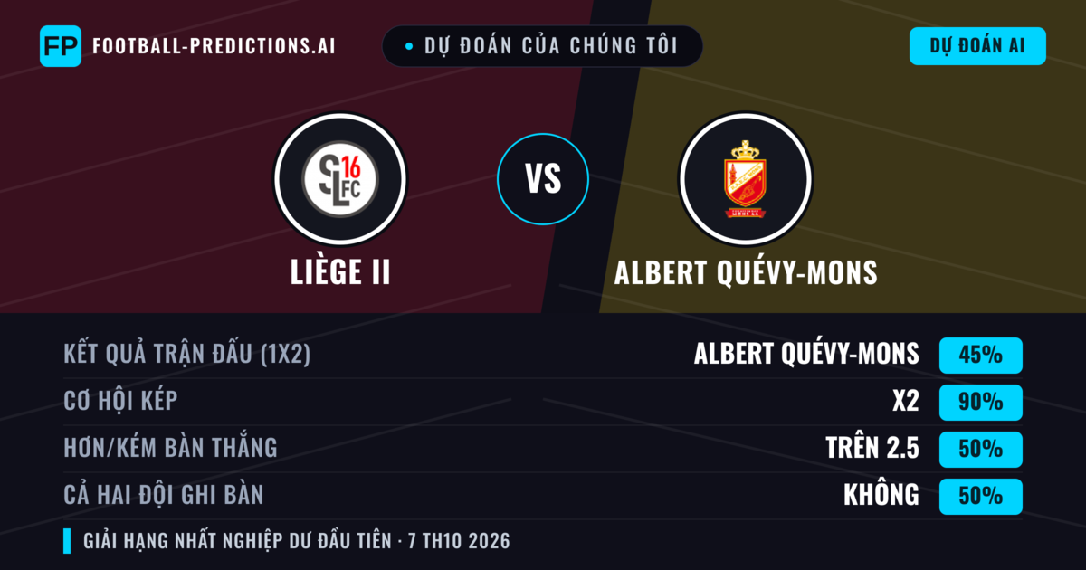 Dự đoán của chúng tôi: Liège II vs Albert Quévy-Mons — Albert Quévy-Mons — Thắng (63%); Hơn 2.5; Cả hai ghi bàn: Không