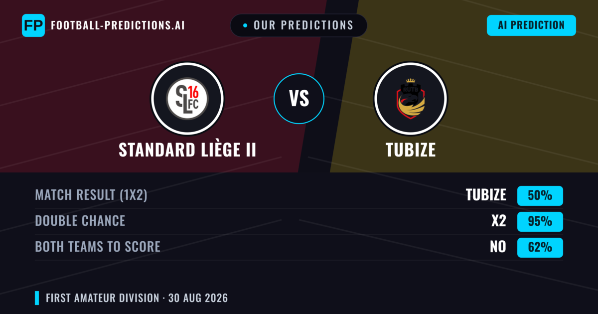 Our Predictions: Standard Liège II vs Tubize — Tubize — Win (61%); over 2.5; Both teams to score: Yes