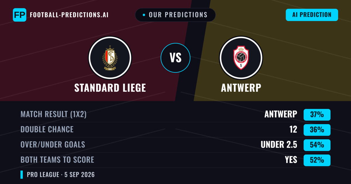 Our Predictions: Standard Liege vs Antwerp — Standard Liege — Win (44%); over 2.5; Both teams to score: Yes
