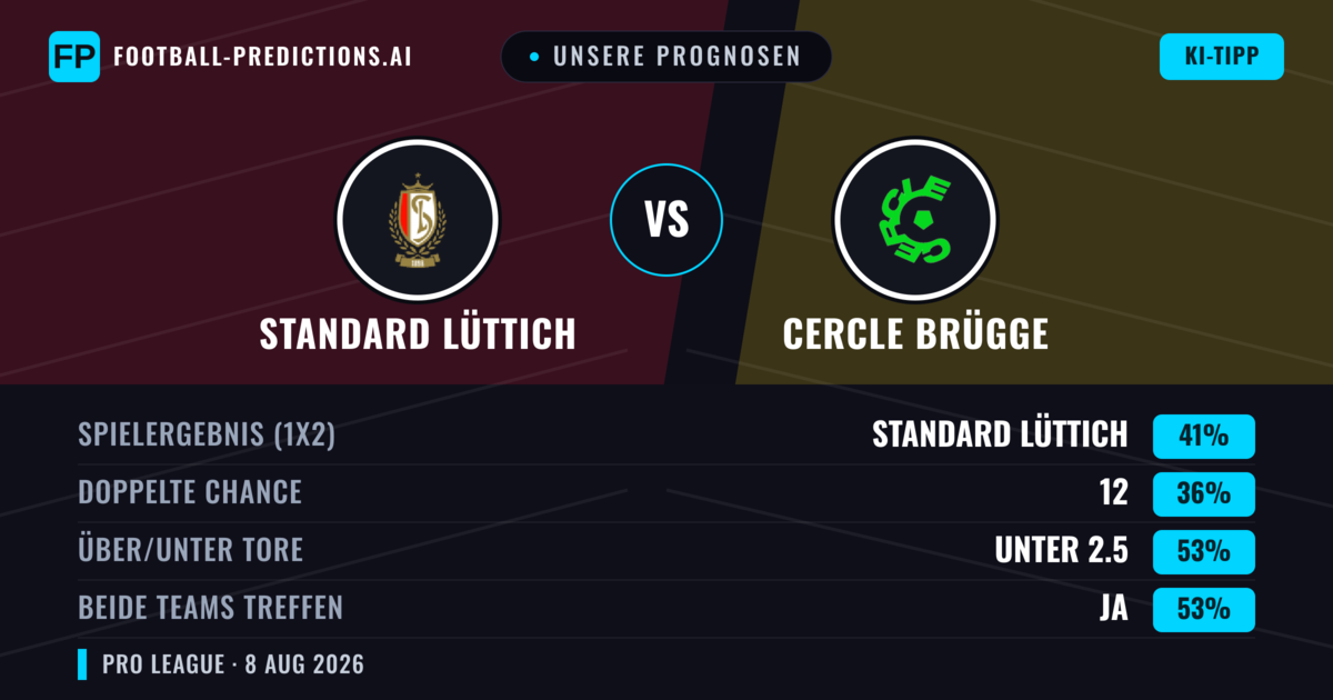 Unsere Prognosen: Standard Lüttich vs Cercle Brügge — Standard Lüttich — Sieg (40%); Unter 2.5; Beide treffen: Ja