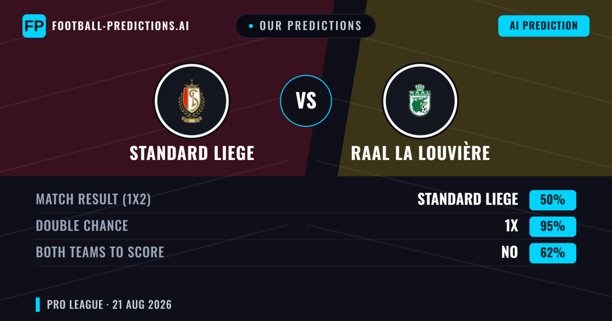 Our Predictions: Standard Liege vs RAAL La Louvière — Standard Liege — Win (50%); under 2.5; Both teams to score: Yes