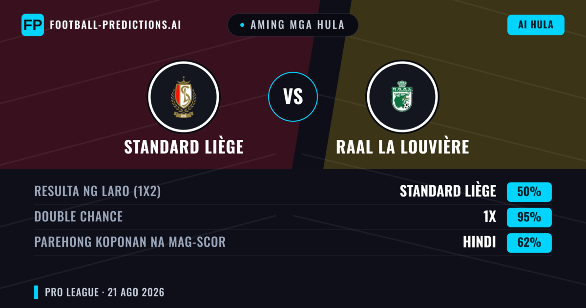 Aming mga hula: Standard Liège vs RAAL La Louvière — Standard Liège — Manalo (50%); Under 2.5; Parehong magbubuo: Oo