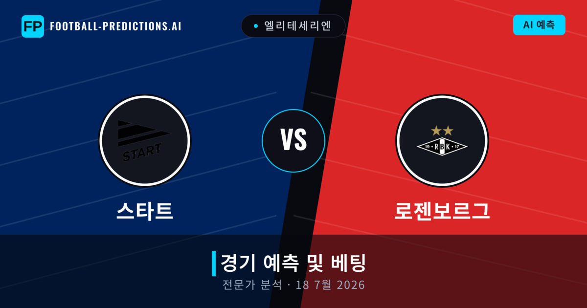 스타트 대 로젠보르그 — 경기 예측 및 프리뷰