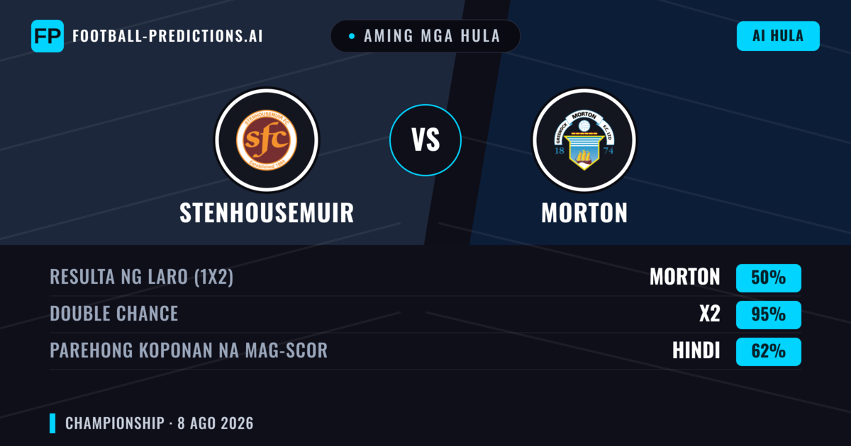 Aming mga hula: Stenhousemuir vs Morton — Stenhousemuir — Manalo (48%); Over 2.5; Parehong magbubuo: Oo