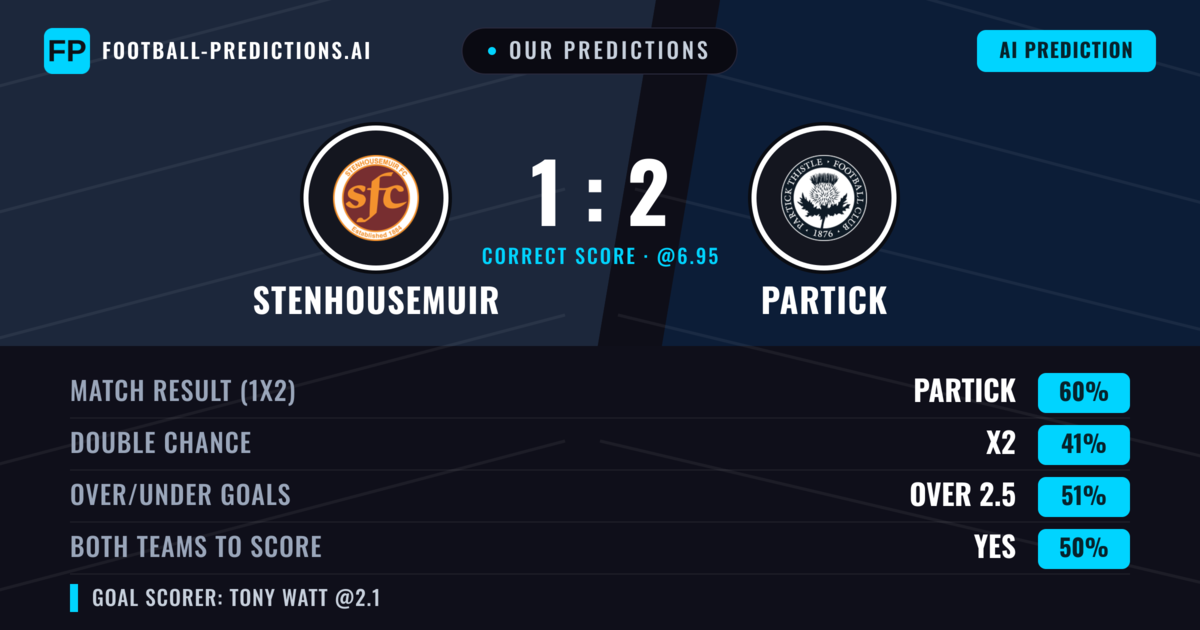 Our Predictions: Stenhousemuir vs Partick — Partick — Win (55%); over 2.5; Both teams to score: Yes