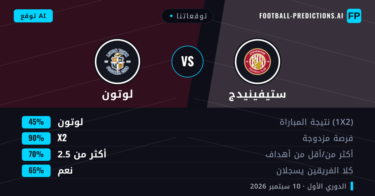 توقعاتنا: ستيفينيدج ضد لوتون — تعادل (45%); أكثر من 2.5; هدفين أو أكثر