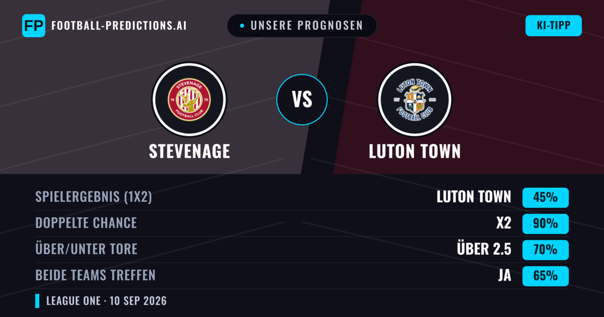 Unsere Prognosen: Stevenage vs Luton Town — Unentschieden (45%); Über 2.5; Beide treffen: Ja