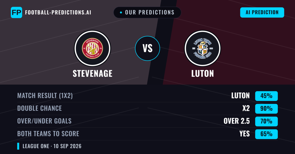 Our Predictions: Stevenage vs Luton — Draw (45%); over 2.5; Both teams to score: Yes