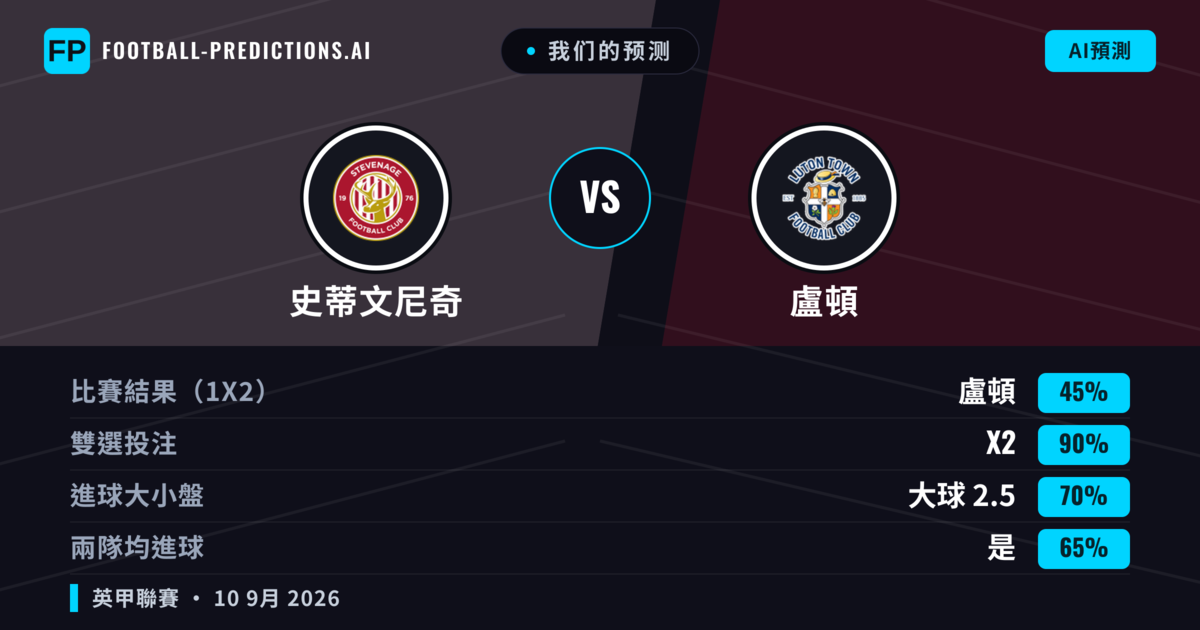 我们的预测: 史蒂文尼奇 對 盧頓 — 平 (45%); 大球 2.5; 有進球