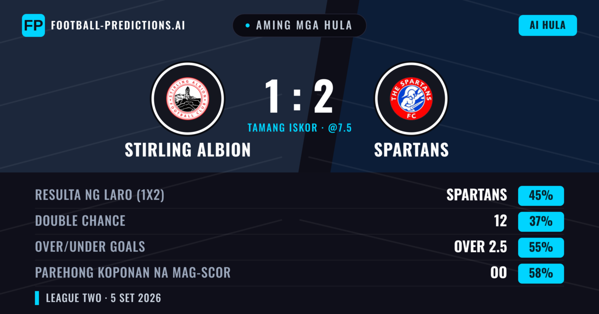 Aming mga hula: Stirling Albion vs Spartans — Spartans — Manalo (49%); Over 2.5; Parehong magbubuo: Oo