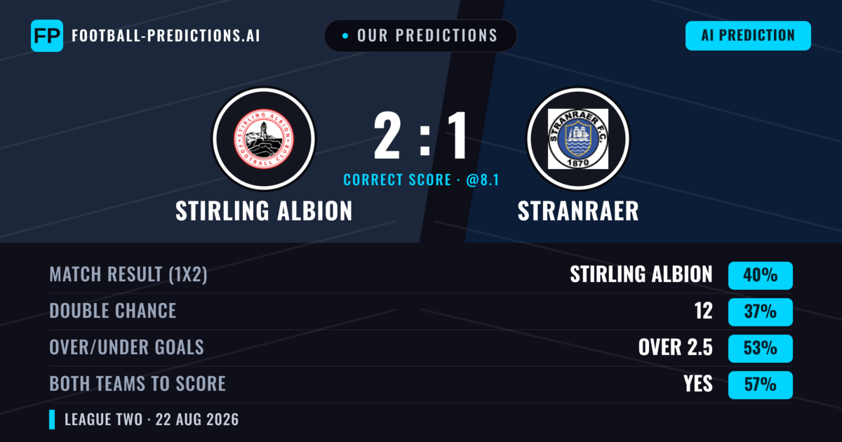 Our Predictions: Stirling Albion vs Stranraer — Stranraer — Win (42%); over 2.5; Both teams to score: Yes