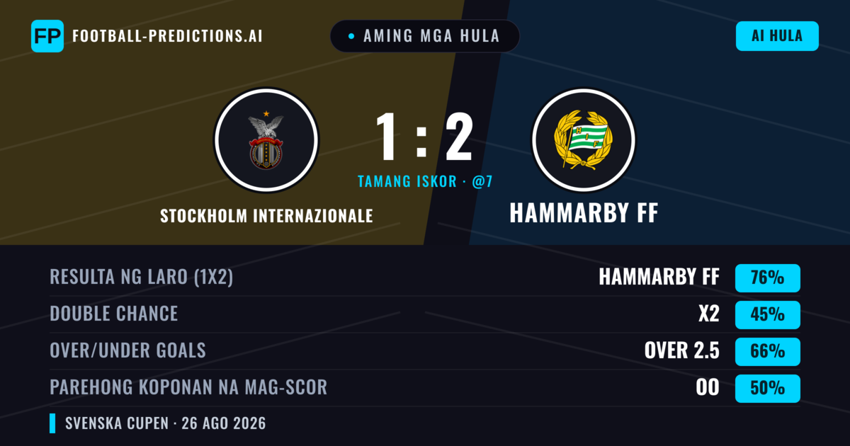Aming mga hula: Stockholm Internazionale vs Hammarby FF — Hammarby FF — Manalo (78%); Over 2.5; Parehong magbubuo: Hindi