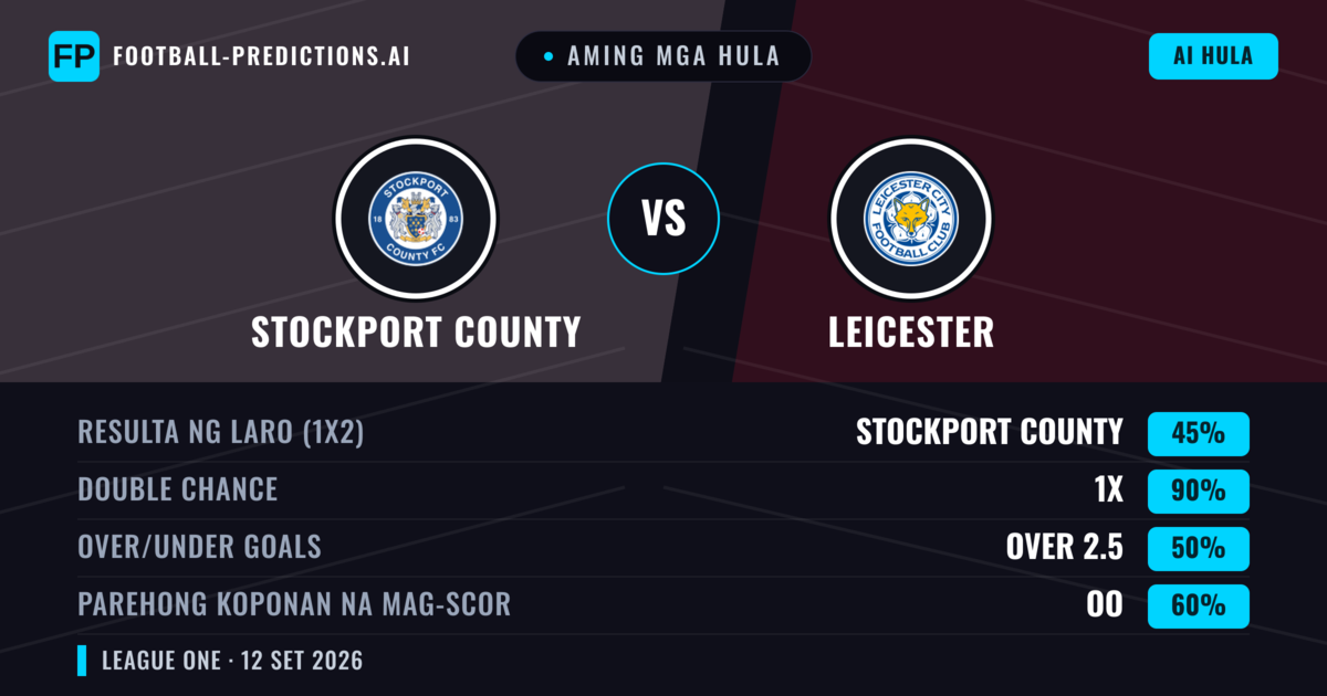 Aming mga hula: Stockport County vs Leicester — Draw (45%); Over 2.5; Parehong magbubuo: Oo