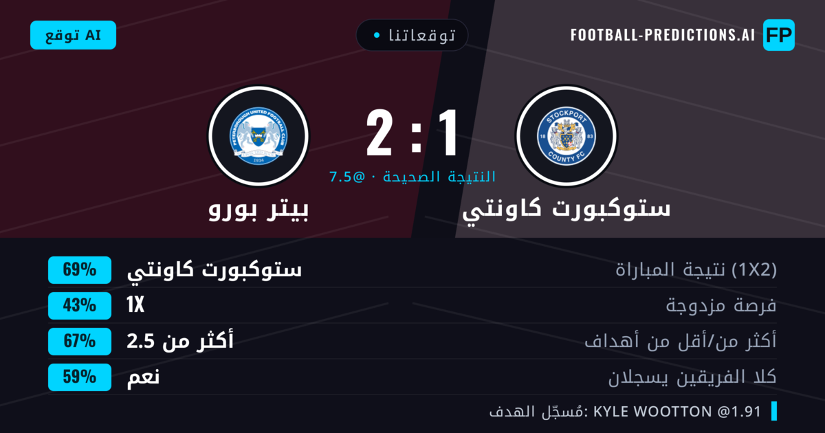توقعاتنا: ستوكبورت كاونتي ضد بيتر بورو — ستوكبورت كاونتي — فوز (71%); أكثر من 2.5; هدفين أو أكثر