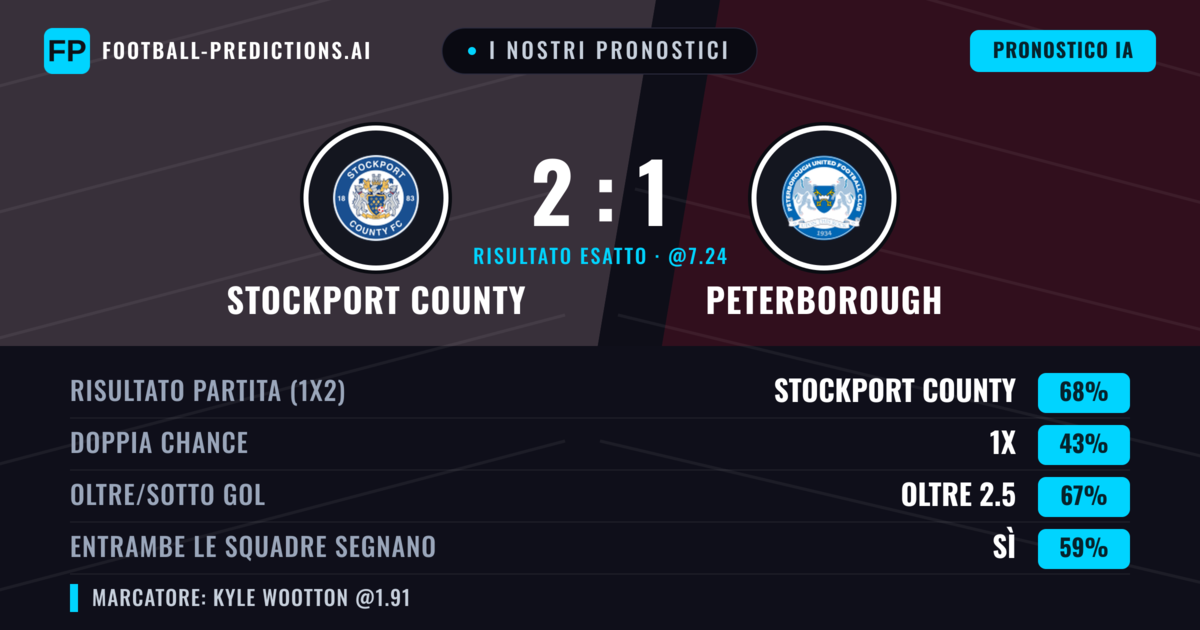 I nostri pronostici: Stockport County vs Peterborough — Stockport County — Vince (71%); Oltre 2.5; Entrambe segnano: Sì