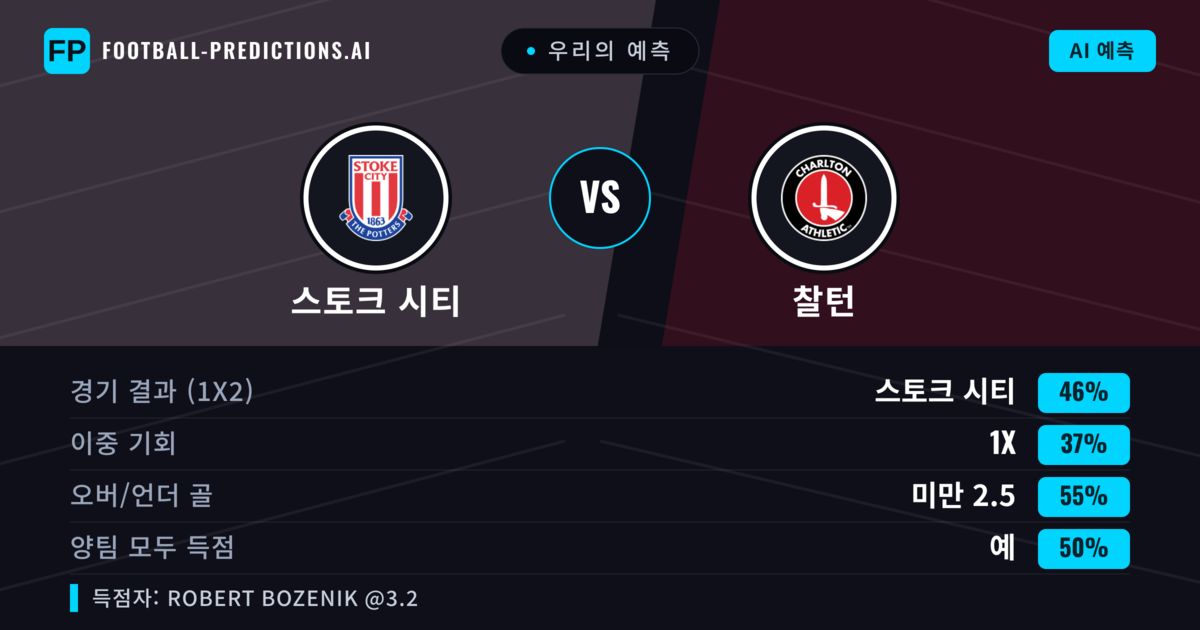 우리의 예측: 스토크 시티 vs 찰턴 — 스토크 시티 — 승리 (46%); 미만 2.5; 양팀 모두 득점: 예