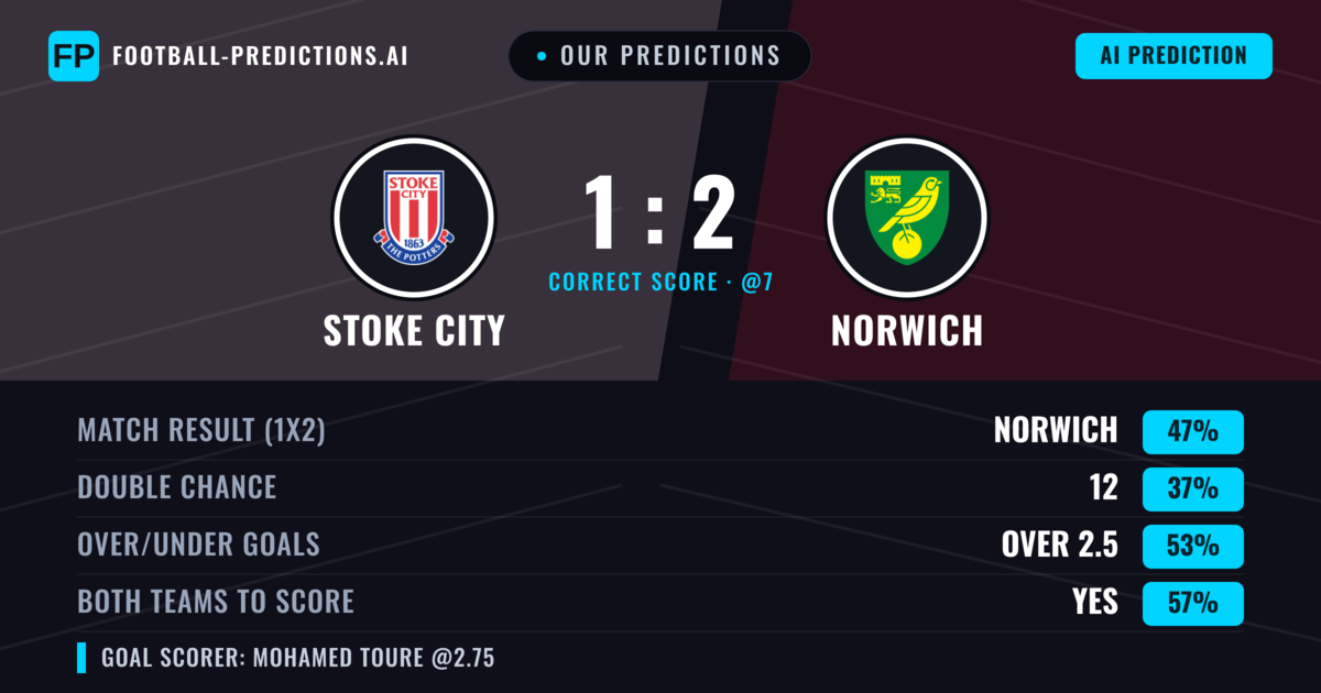Our Predictions: Stoke City vs Norwich — Norwich — Win (47%); over 2.5; Both teams to score: Yes