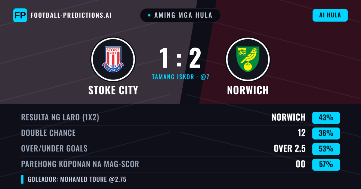 Aming mga hula: Stoke City vs Norwich — Norwich — Manalo (47%); Over 2.5; Parehong magbubuo: Oo