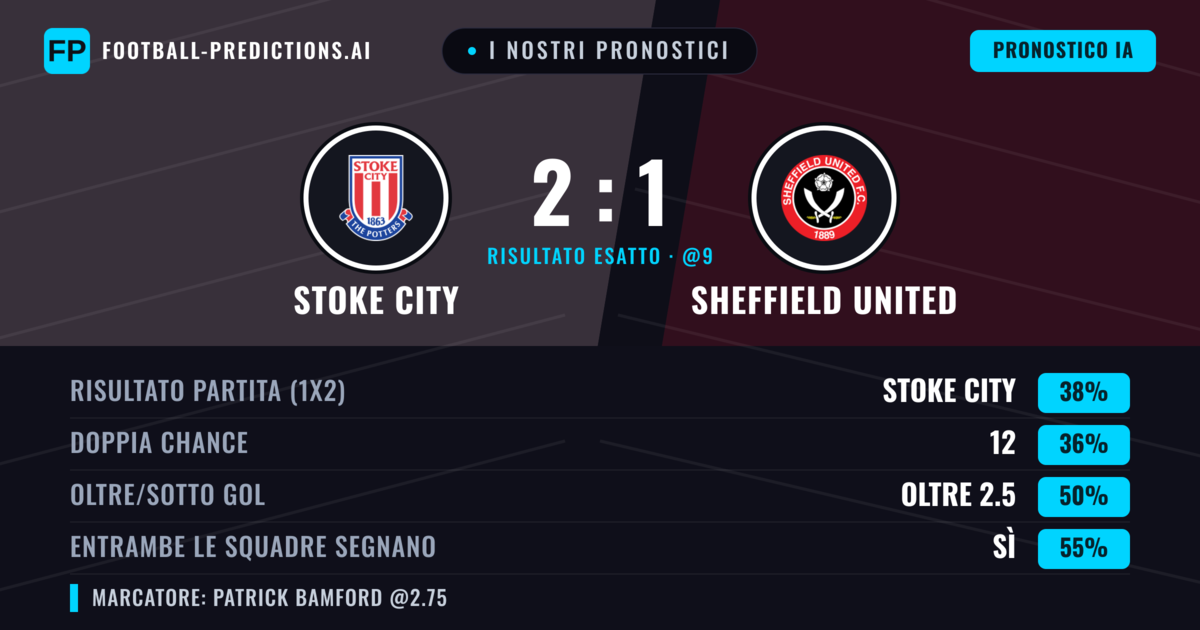 I nostri pronostici: Stoke City vs Sheffield United — Stoke City — Vince (42%); Oltre 2.5; Entrambe segnano: Sì