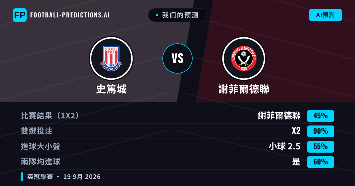 我们的预测: 史篤城 對 謝菲爾德聯 — 史篤城 — 勝 (42%); 大球 2.5; 有進球