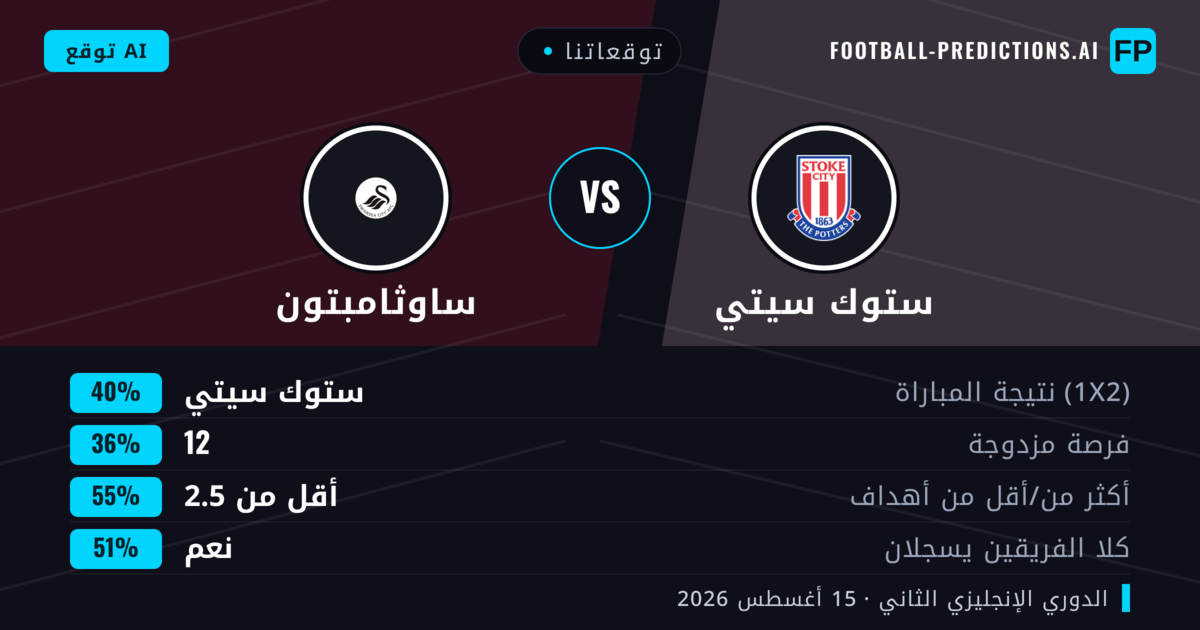توقعاتنا: ستوك سيتي ضد ساوثامبتون — ستوك سيتي — فوز (41%); أقل من 2.5; هدفين أو أكثر