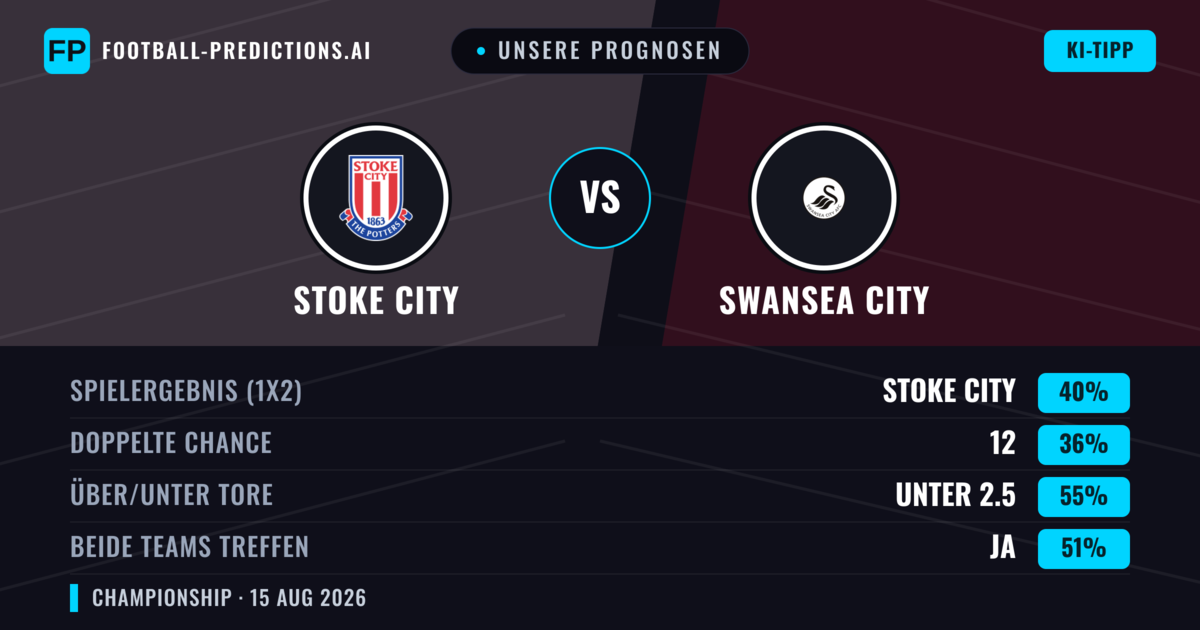 Unsere Prognosen: Stoke City vs Swansea City — Stoke City — Sieg (41%); Unter 2.5; Beide treffen: Ja