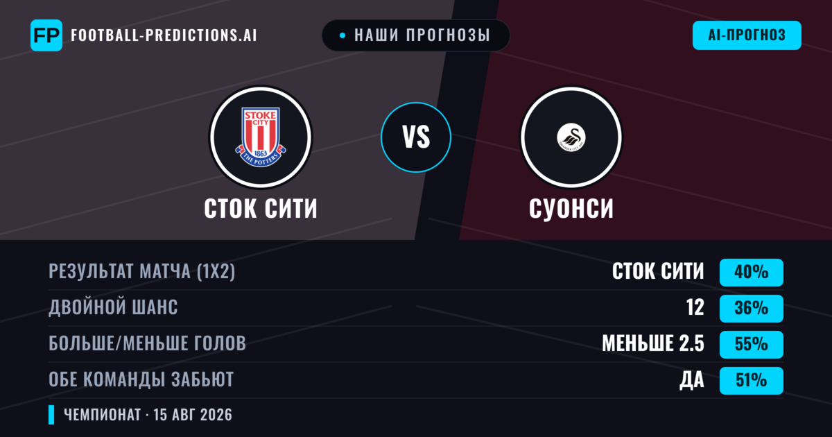 Наши прогнозы: Сток Сити против Суонси — Сток Сити — Победа (41%); Меньше 2.5; Обе забьют Да