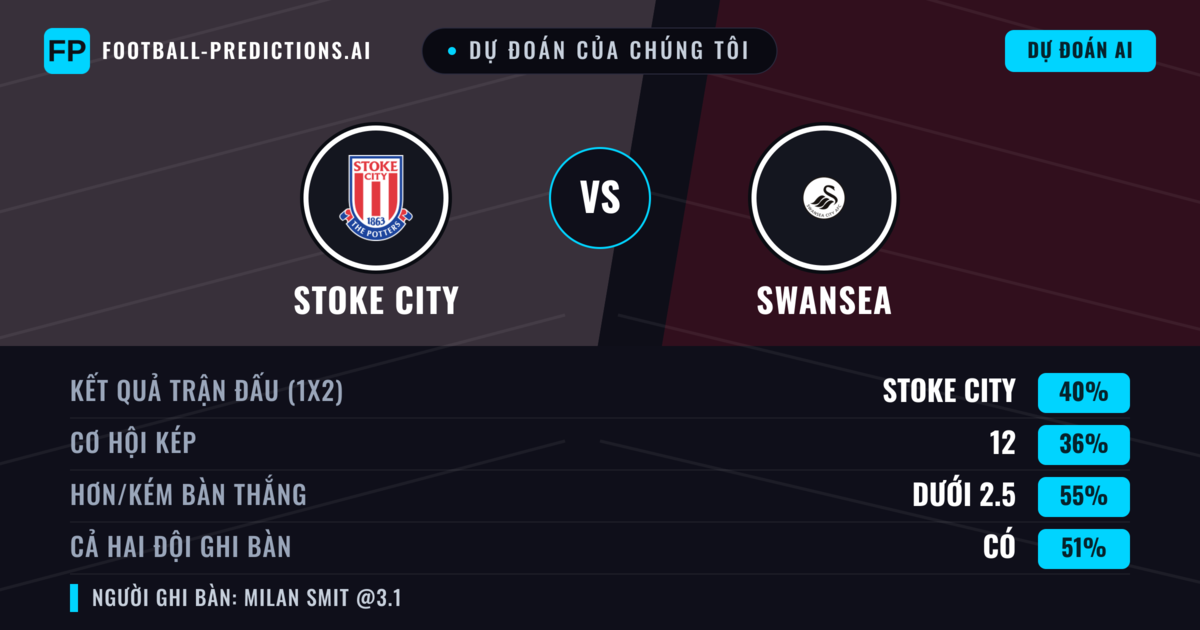Dự đoán của chúng tôi: Stoke City vs Swansea — Stoke City — Thắng (41%); Ít hơn 2.5; Cả hai ghi bàn: Có