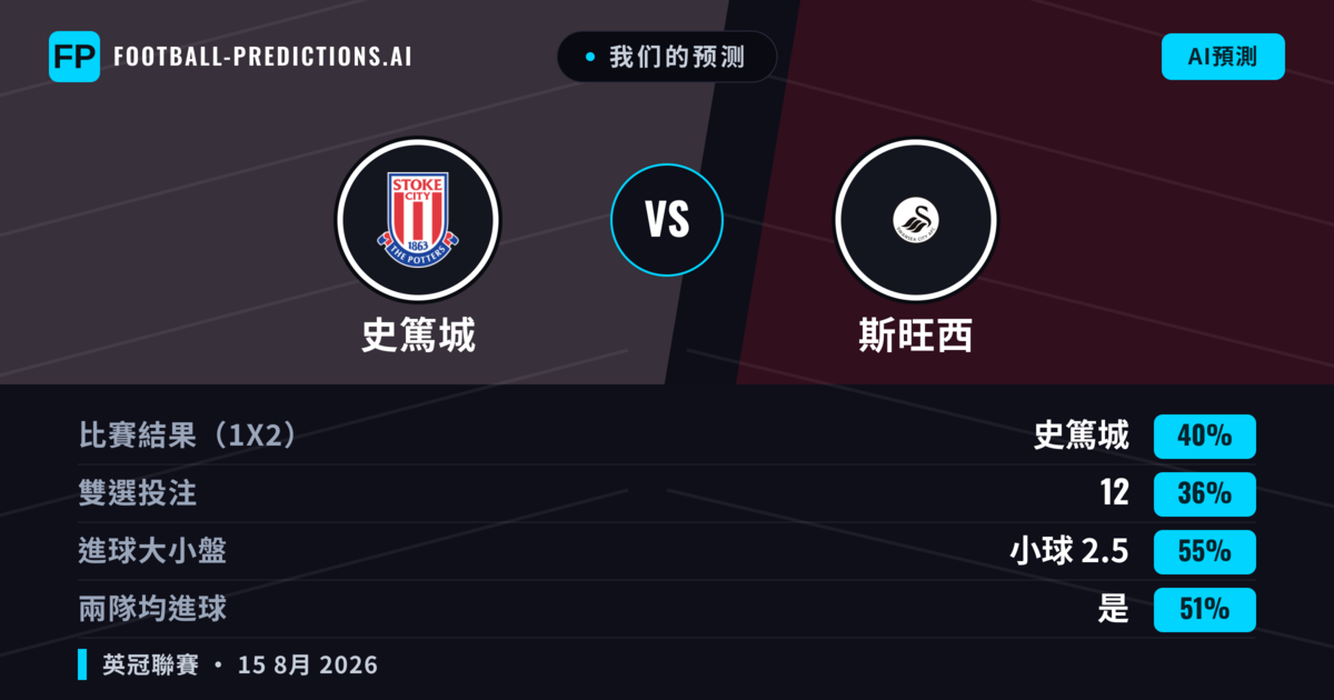 我们的预测: 史篤城 對 斯旺西 — 史篤城 — 勝 (41%); 小球 2.5; 有進球