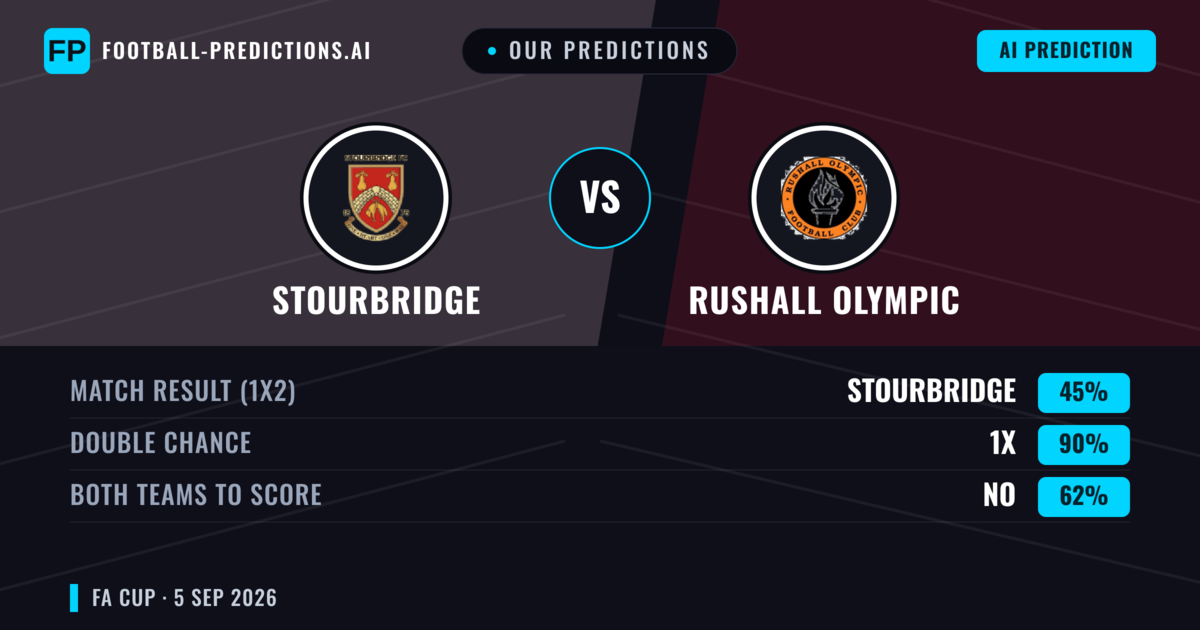 Our Predictions: Stourbridge vs Rushall Olympic — Draw (45%); Both teams to score: No