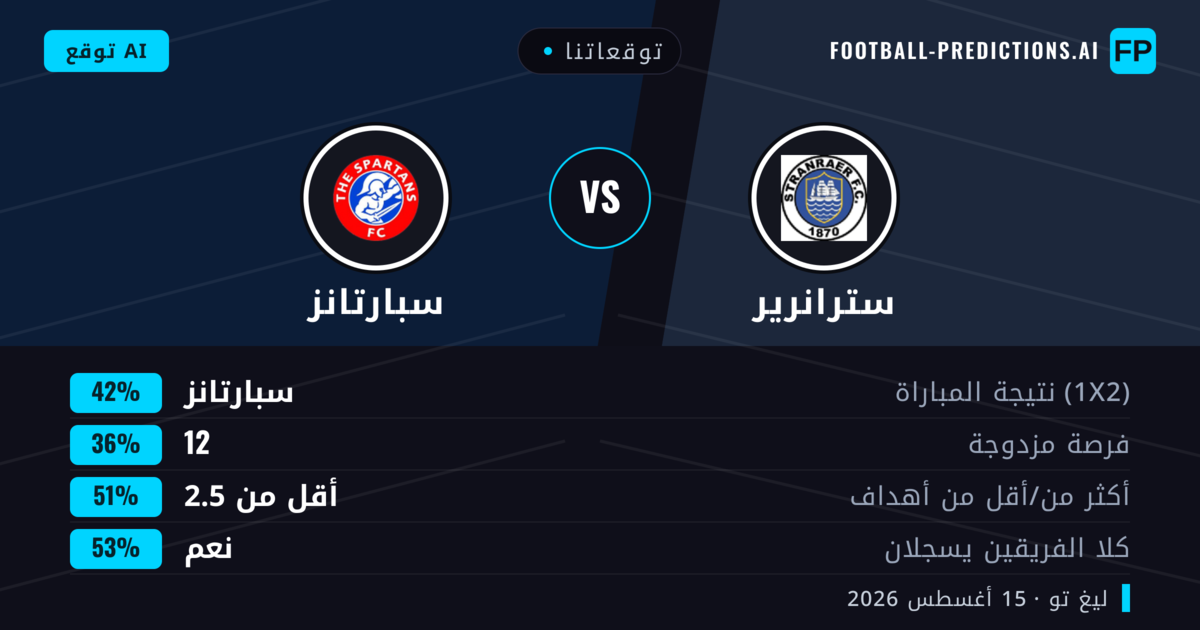 توقعاتنا: سترانرير ضد سبارتانز — سبارتانز — فوز (40%); أكثر من 2.5; هدفين أو أكثر
