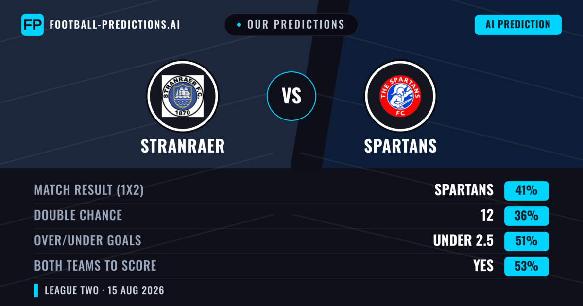 Our Predictions: Stranraer vs Spartans — Spartans — Win (40%); over 2.5; Both teams to score: Yes