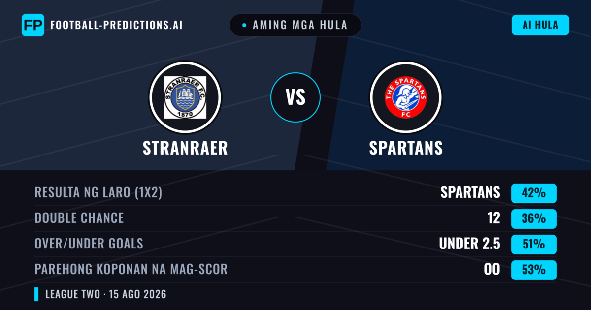 Aming mga hula: Stranraer vs Spartans — Spartans — Manalo (40%); Over 2.5; Parehong magbubuo: Oo