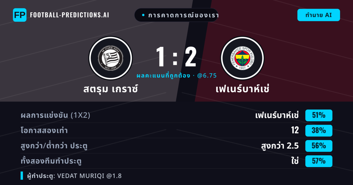 การคาดการณ์ของเรา: สตรุม เกราซ์ vs เฟเนร์บาห์เช่ — เฟเนร์บาห์เช่ — ชนะ (50%); เกิน 2.5; ทั้งสองทีมทำประตู: ใช่