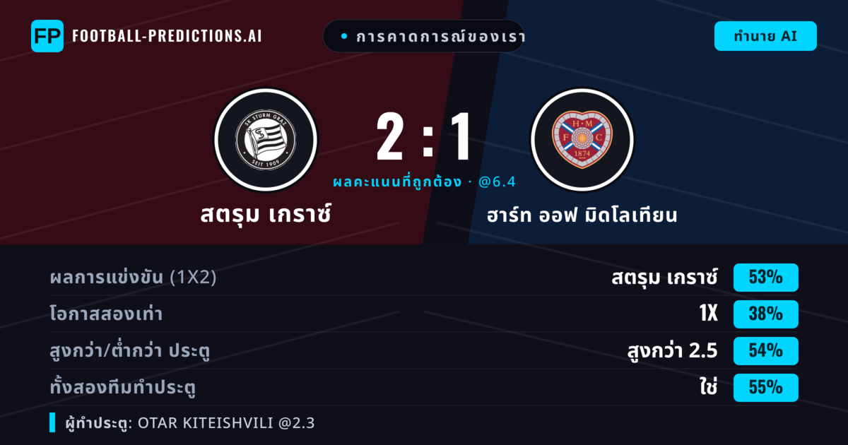 การคาดการณ์ของเรา: สตรุม เกราซ์ vs ฮาร์ท ออฟ มิดโลเทียน — สตรุม เกราซ์ — ชนะ (53%); เกิน 2.5; ทั้งสองทีมทำประตู: ใช่