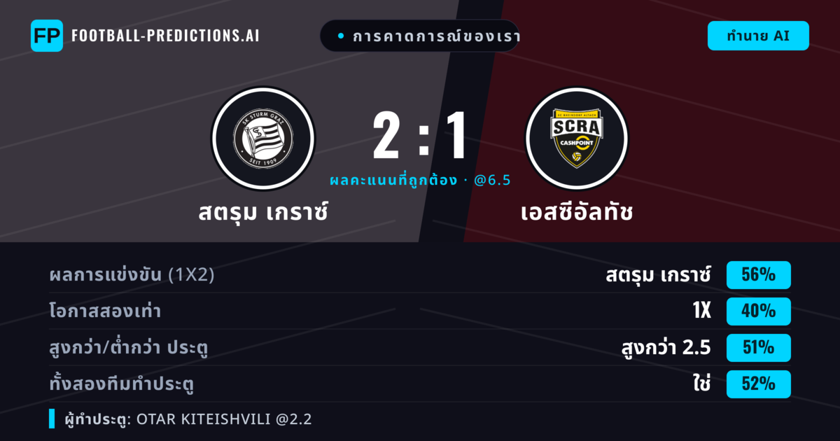 การคาดการณ์ของเรา: สตรุม เกราซ์ vs เอสซีอัลทัช — สตรุม เกราซ์ — ชนะ (58%); เกิน 2.5; ทั้งสองทีมทำประตู: ใช่