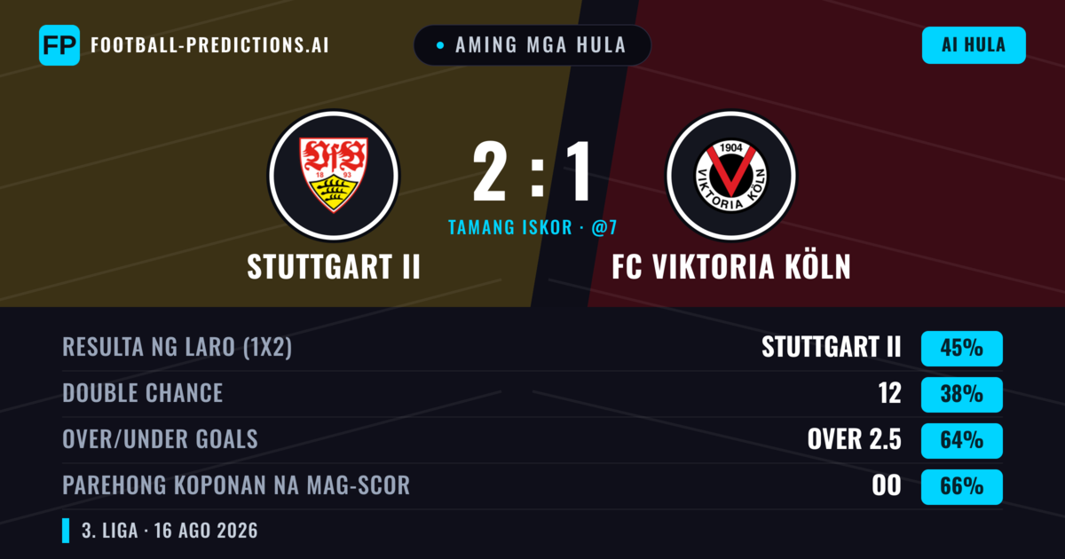 Aming mga hula: Stuttgart II vs FC Viktoria Köln — Stuttgart II — Manalo (43%); Over 2.5; Parehong magbubuo: Oo