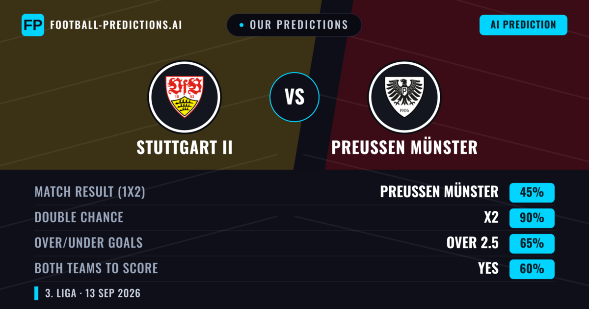 Our Predictions: Stuttgart II vs Preußen Münster — Draw (45%); over 2.5; Both teams to score: Yes