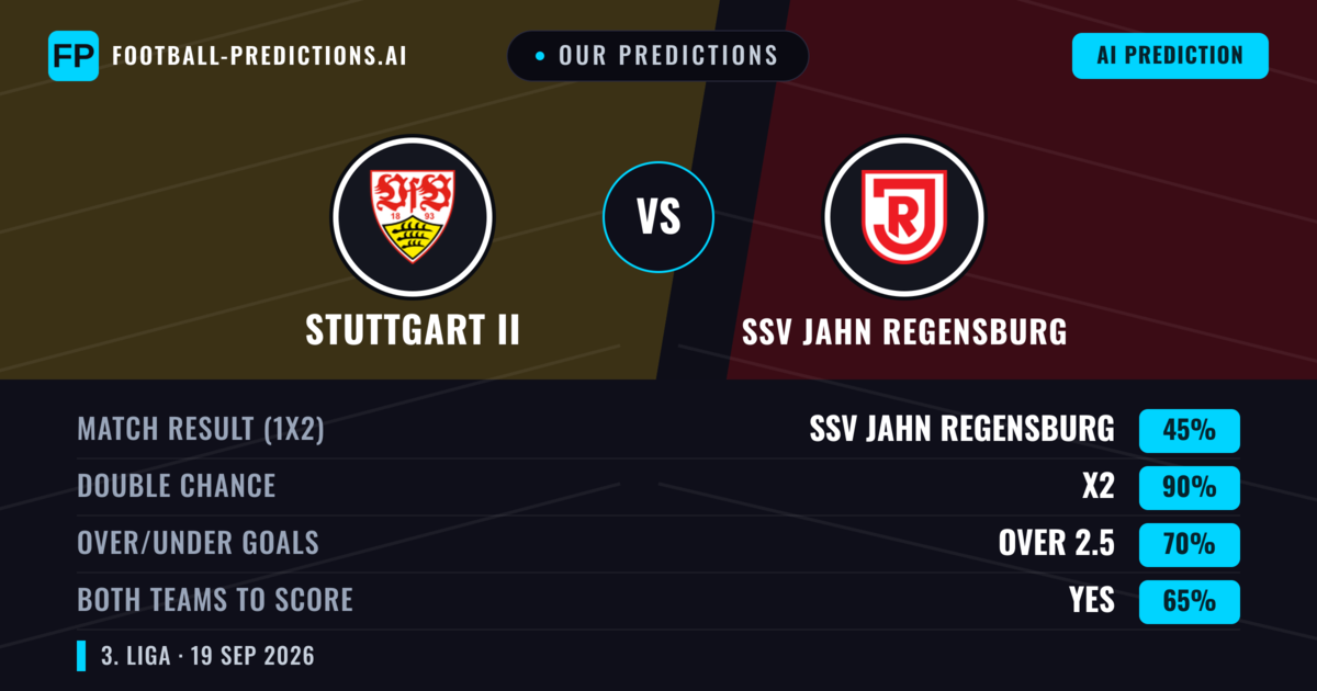 Our Predictions: Stuttgart II vs SSV Jahn Regensburg — Stuttgart II — Win (40%); over 2.5; Both teams to score: Yes