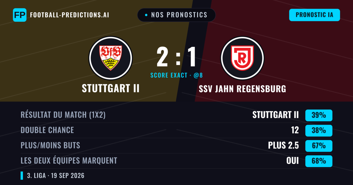 Nos pronostics: Stuttgart II vs SSV Jahn Regensburg — Stuttgart II — Victoire (40%); Plus 2.5; Les deux marquent : Oui