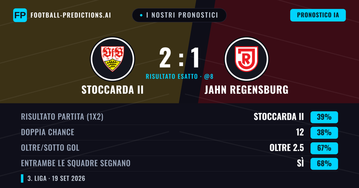 I nostri pronostici: Stoccarda II vs Jahn Regensburg — Stoccarda II — Vince (40%); Oltre 2.5; Entrambe segnano: Sì