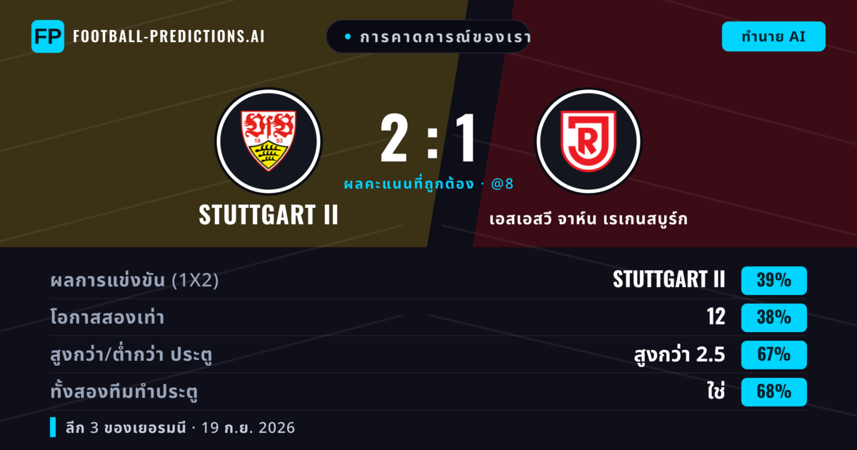 การคาดการณ์ของเรา: Stuttgart II vs เอสเอสวี จาห์น เรเกนสบูร์ก — Stuttgart II — ชนะ (40%); เกิน 2.5; ทั้งสองทีมทำประตู: ใช่