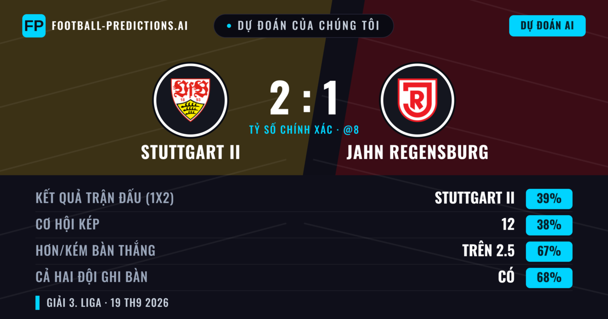 Dự đoán của chúng tôi: Stuttgart II vs Jahn Regensburg — Stuttgart II — Thắng (40%); Hơn 2.5; Cả hai ghi bàn: Có